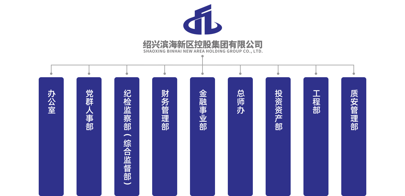 group department structure
